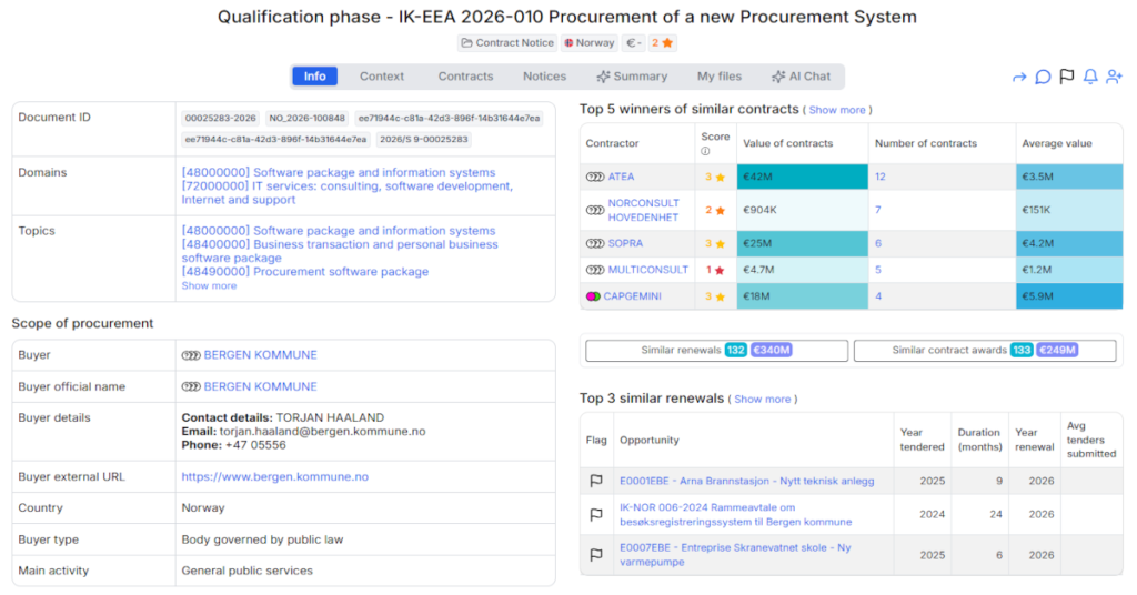 Bergen Municipality Public Tender for Cloud Procurement System Replacement
