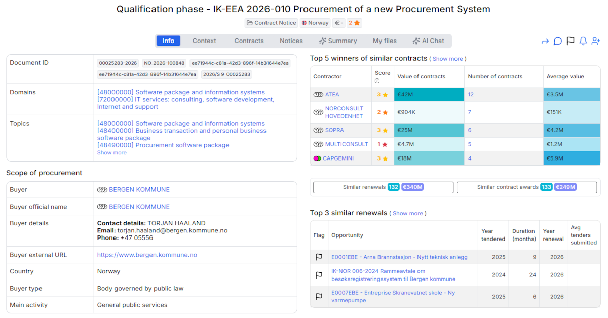 Bergen Municipality Public Tender - for - Cloud Procurement System Replacement