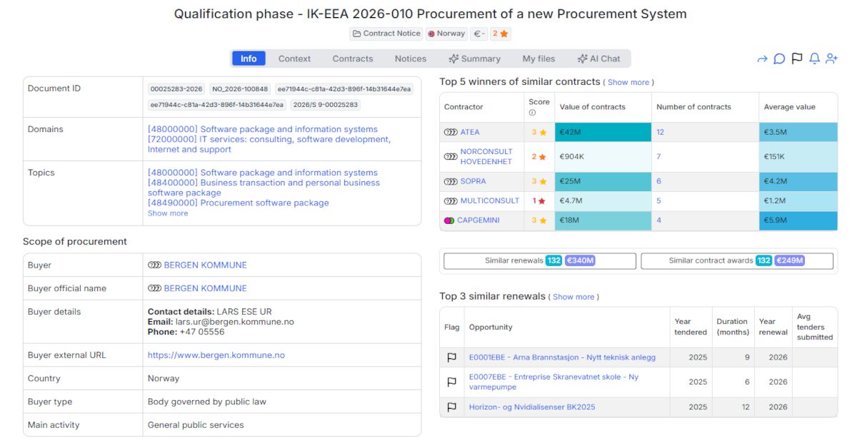 Bergen Municipality Public Tender for Cloud Procurement System Replacement