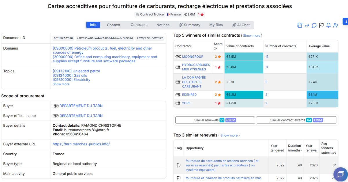 Cartes accréditives pour fourniture de carburants, recharge électrique et prestations associées