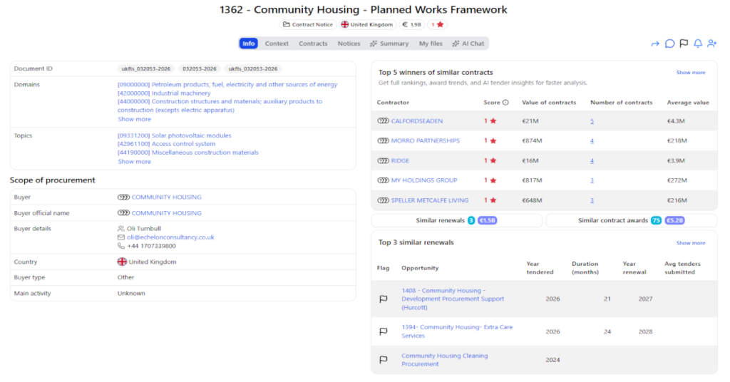 Community Housing public tender for a £1.6 billion 44-lot planned works and compliance framework covering UK social housing assets