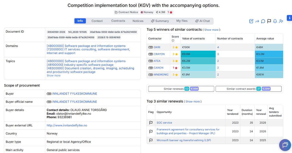 Competition implementation tool (KGV) with the accompanying options.