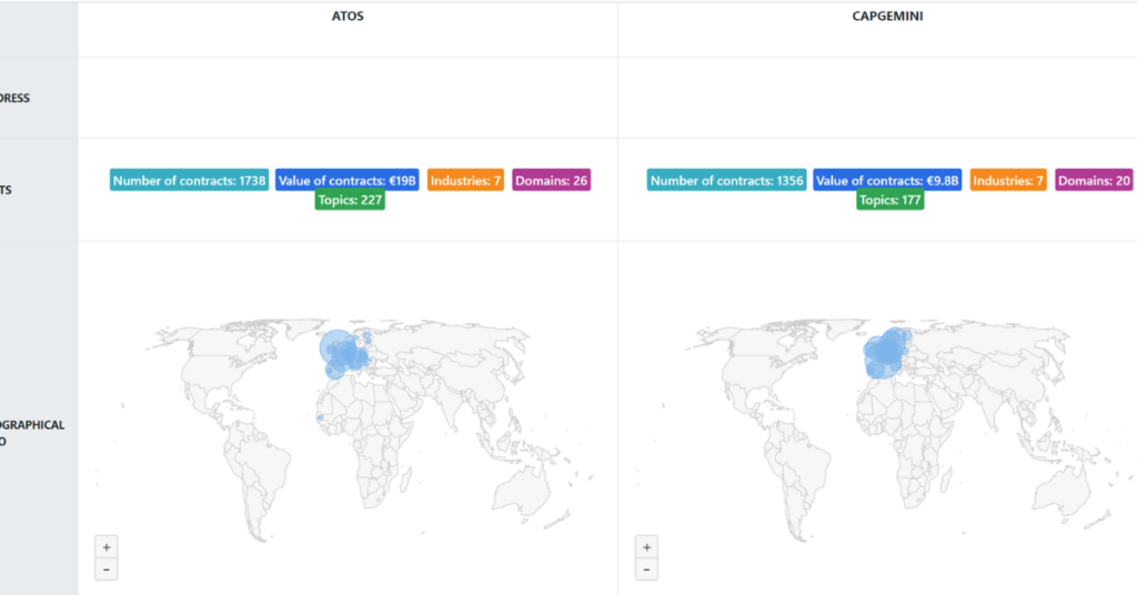 New feature in Hermix – Contractor comparison