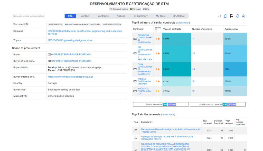 Infraestruturas de Portugal STM Development and Certification – €21,500,000 Public Tender Analysis