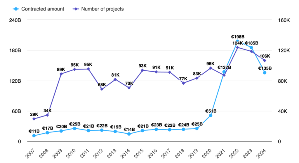 European Commission Spending Analysis: 2024 Market Intelligence Report