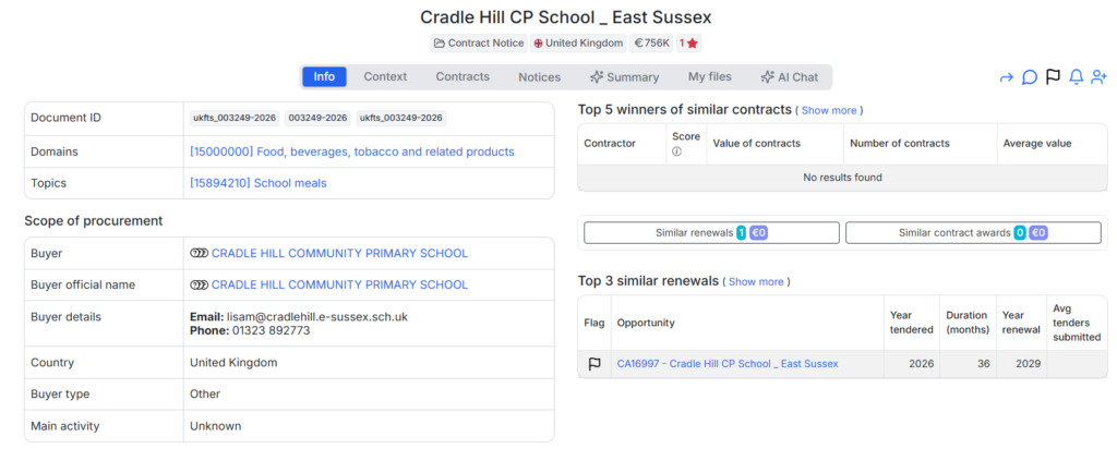 East Sussex Schools Public Tender: £640,000 Collaborative Catering Tender