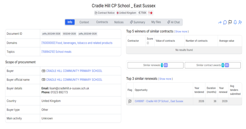 East Sussex Schools Public Tender: £640,000 Collaborative Catering Tender