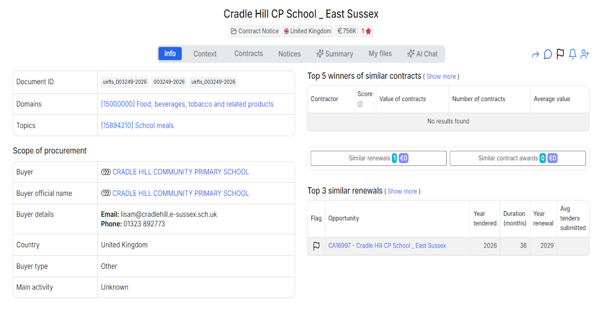 East Sussex Schools Public Tender - £640,000 Collaborative Catering Tender