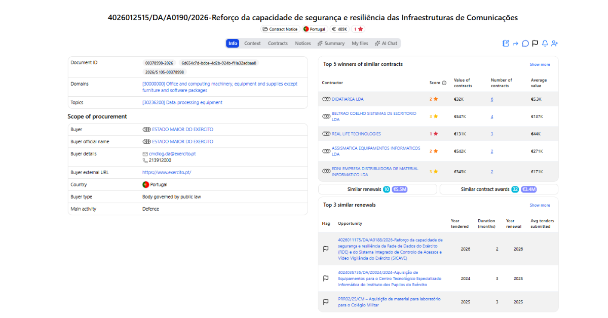Estado Maior do Exercito public tender for communications infrastructure security and resilience equipment