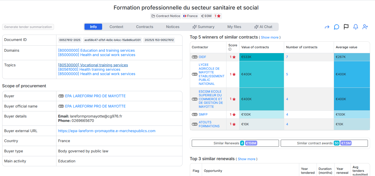 Formation professionnelle du secteur sanitaire et social - tender opportunity