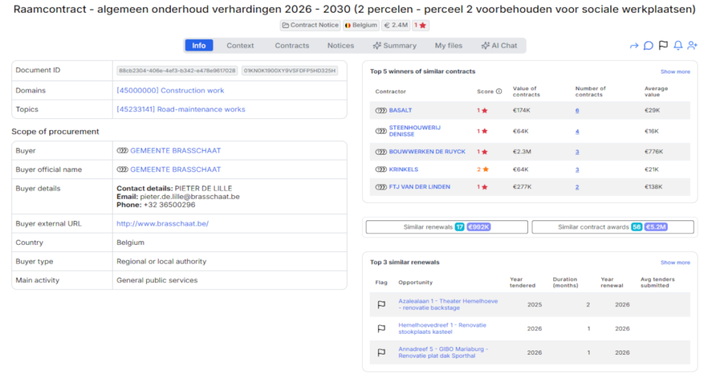 Gemeente Brasschaat Launches €2.38 Million Road Maintenance Framework