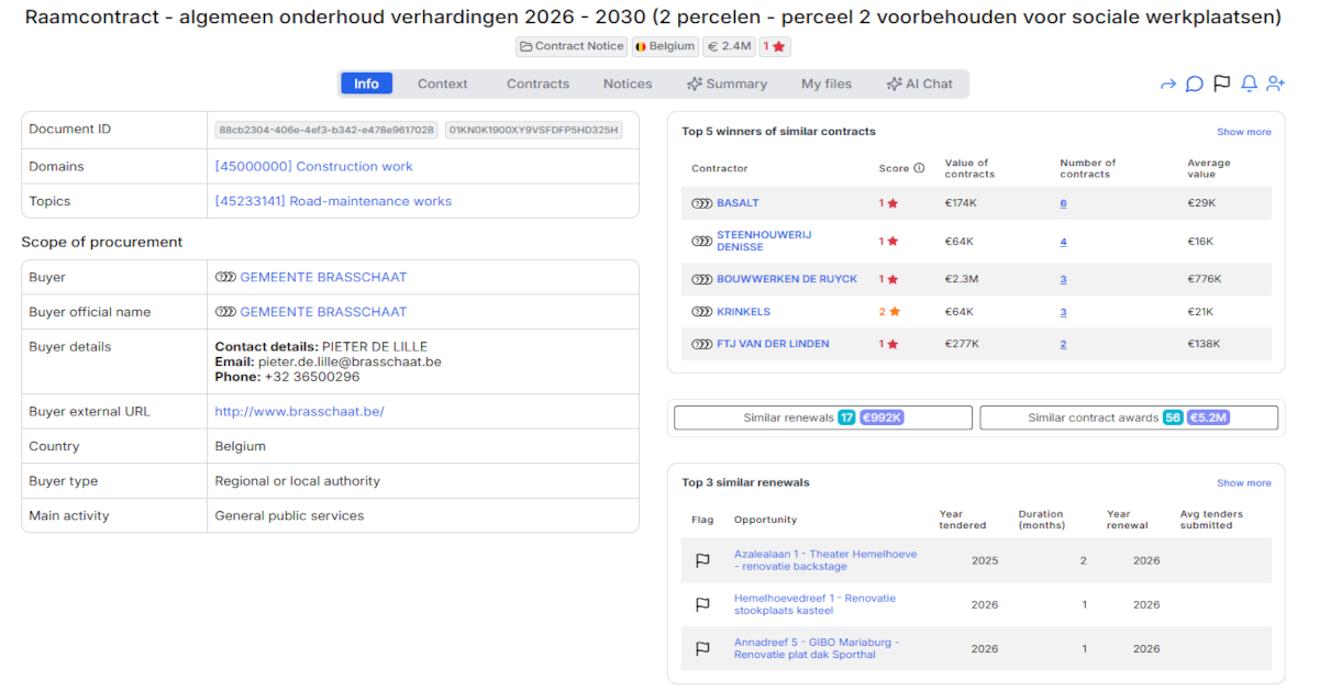 Gemeente Brasschaat Launches - €2.38 Million Road Maintenance Framework