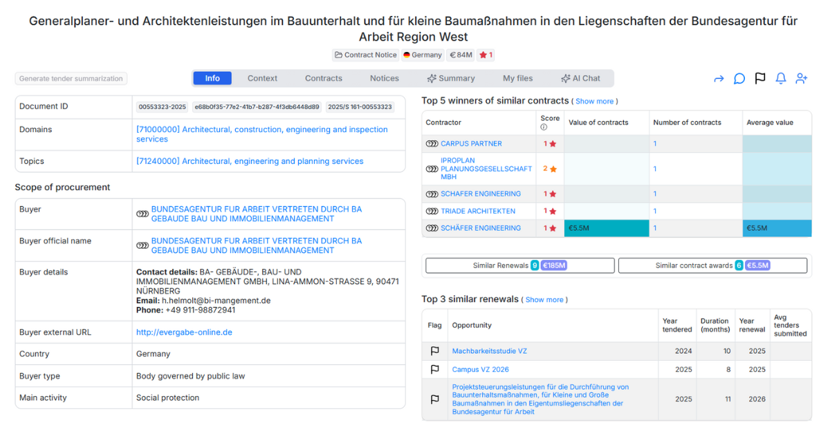 Generalplaner- und Architektenleistungen im Bauunterhalt und für kleine Baumaßnahmen in den Liegenschaften der Bundesagentur für Arbeit Region West - tender opportunity