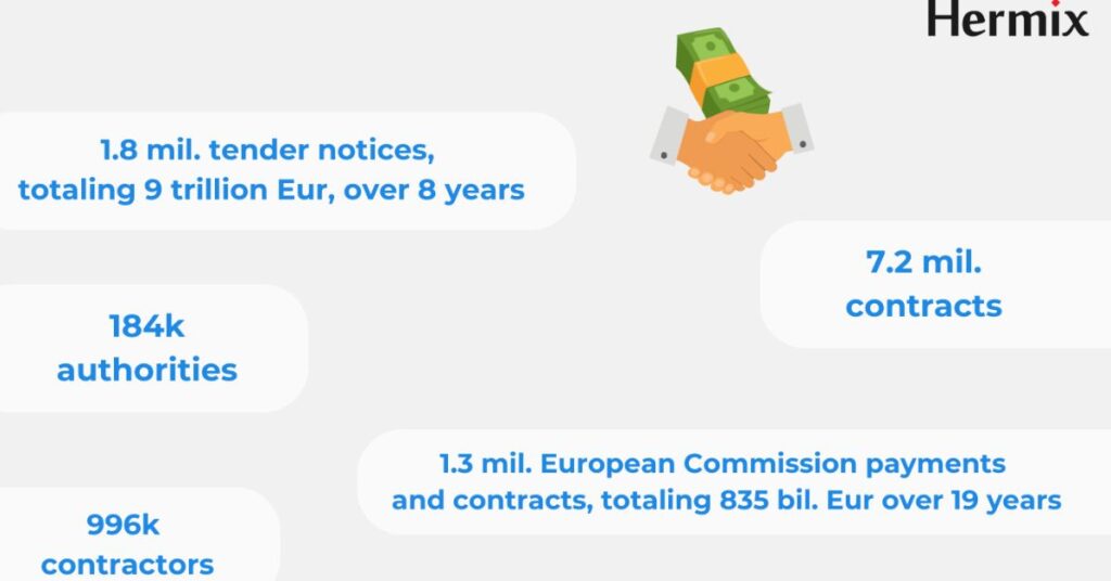 Hermix analyzes public sector sales data