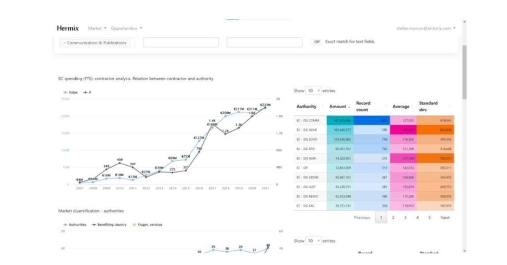 Hermix v1.3 is now in production