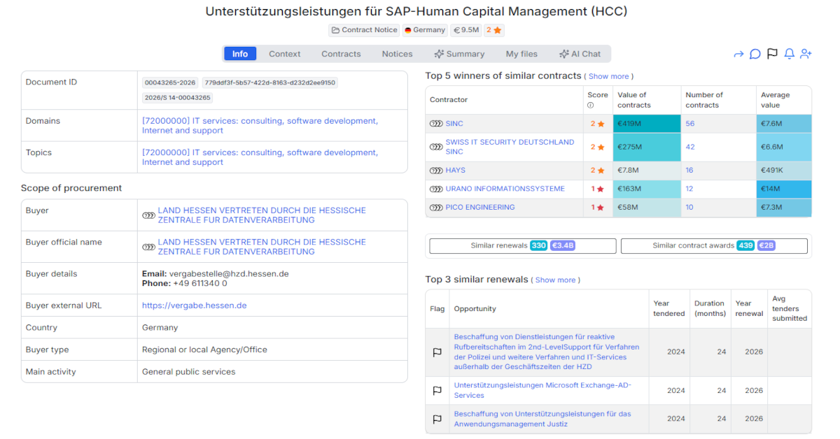 Hessen €9.5M Public Tender - SAP Human Capital Management Support Framework