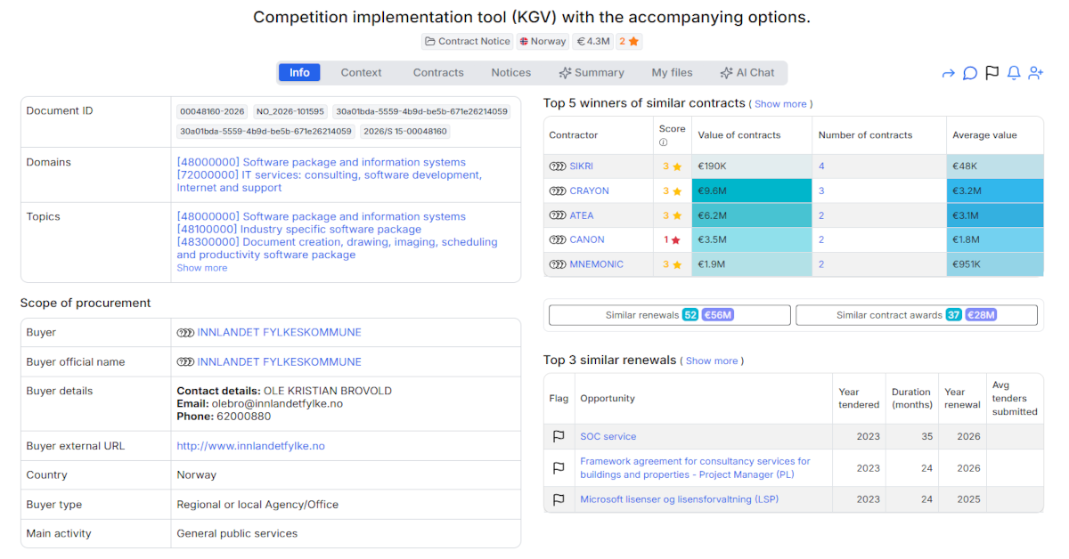 Innlandet County IT Public Tender-€4.3 Million Cloud-Based Procurement Software Framework