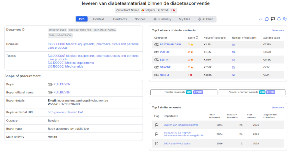 KU Leuven Launches €120 Million Diabetes Materials Framework Public Tender