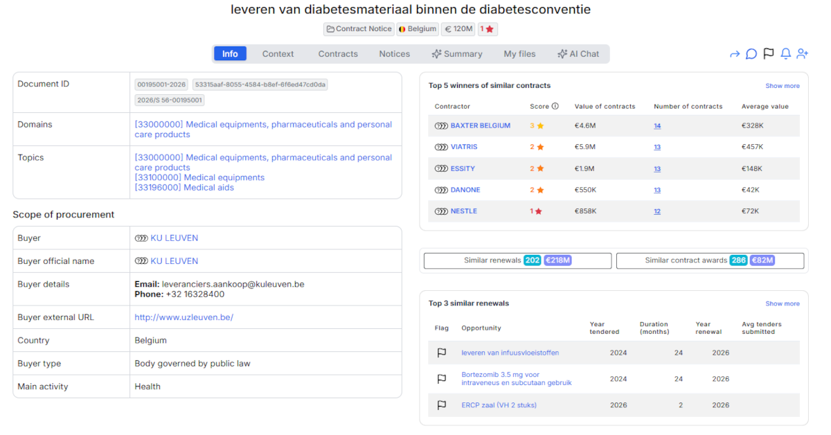 KU Leuven Launches - €120 Million Diabetes Materials Framework - Public Tender