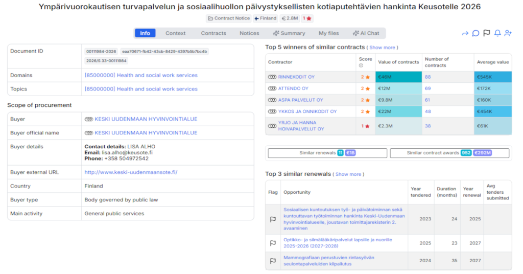 Keski-Uusimaa Wellbeing Services County Launches €2.8 Million Round-the-Clock Safety and Home Assistance Services Tender