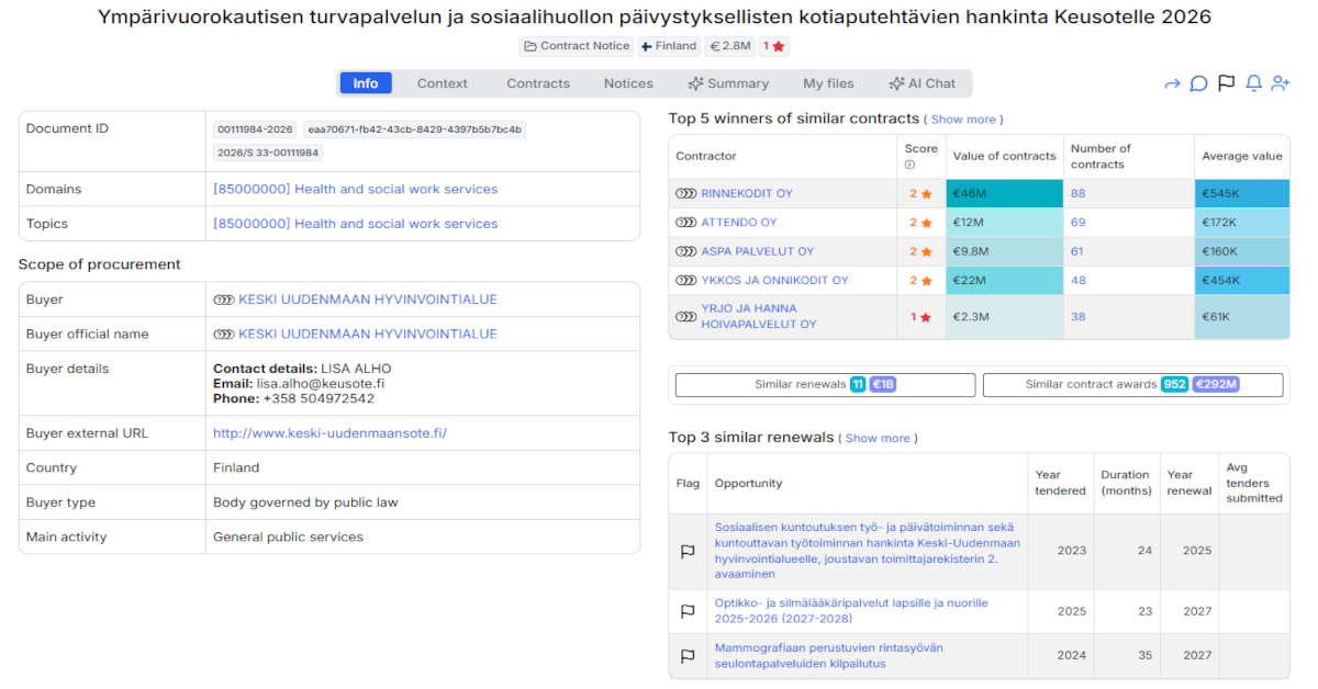 Keski-Uusimaa Wellbeing Services County Launches - €2.8 Million Round-the-Clock Safety and Home Assistance Services Tender