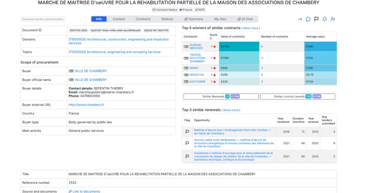 Ville de Chambéry Associations House Rehabilitation Project Management - €507,000 Public Tender Analysis