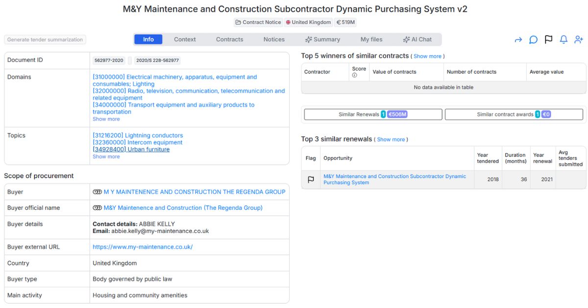 M&Y Maintenance and Construction Subcontractor Dynamic Purchasing System v2 - tender opportunity
