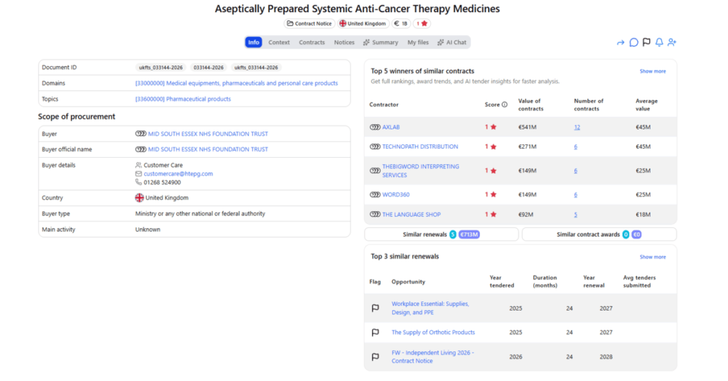 Mid South Essex NHS Foundation Trust public tender for aseptically prepared systemic anti-cancer therapy medicines