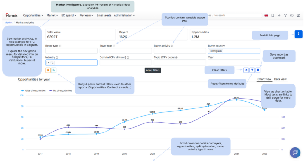 Hello January: demo & training webinar, features & clients