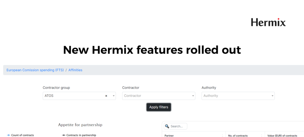 New Hermix features rolled out