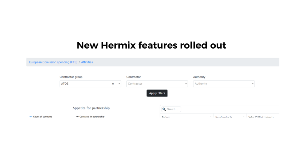 New Hermix features rolled out