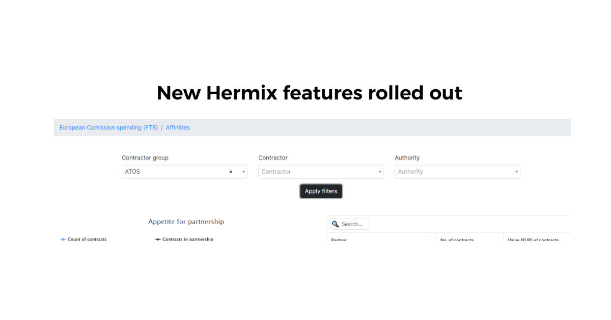 New Hermix features rolled out