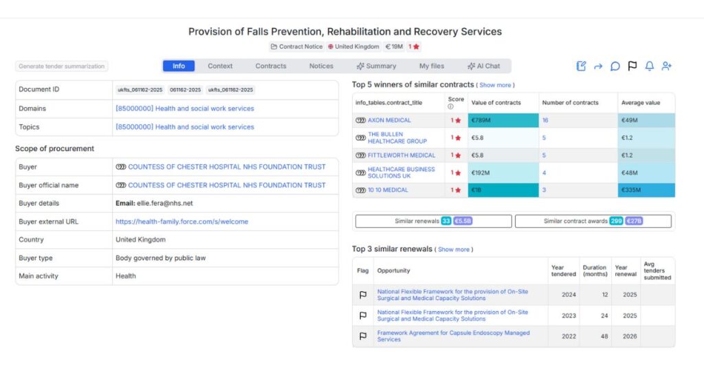 UK NHS Foundation Trust Issues €19.2M Falls Prevention Framework Agreement