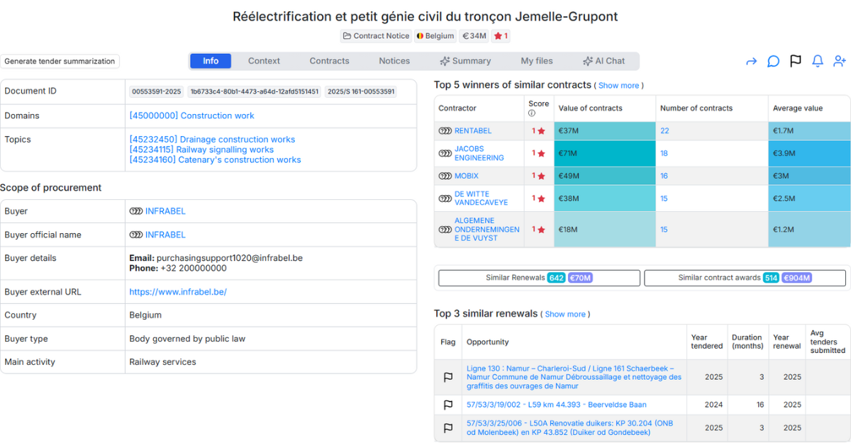 Réélectrification et petit génie civil du tronçon Jemelle-Grupont