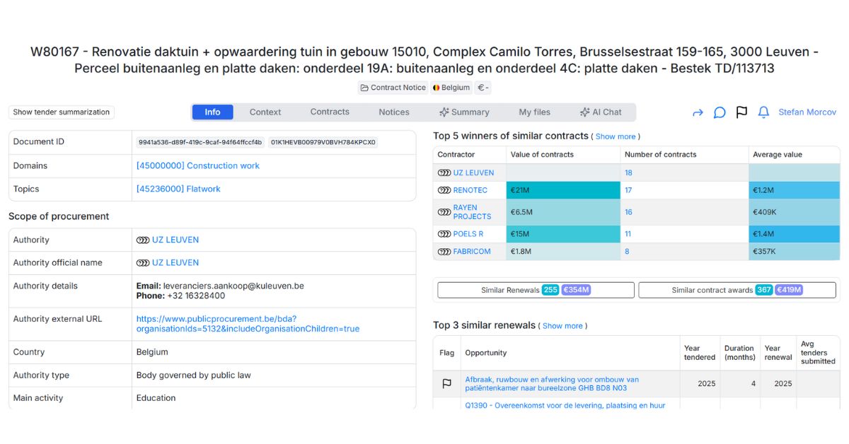 Renovatie daktuin + opwaardering tuin in gebouw 15010, Complex Camilo Torres, Brusselsestraat - tender opportunity