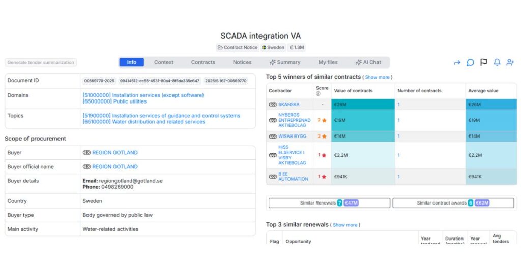 Region Gotland SCADA Integration Water and Wastewater Systems – €1,348,703 Public Tender Analysis