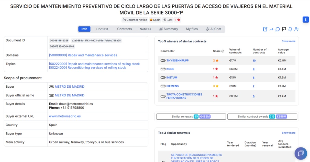 Metro de Madrid Public Tender: €1.27 Million Rolling Stock Door Maintenance TenderMetro de