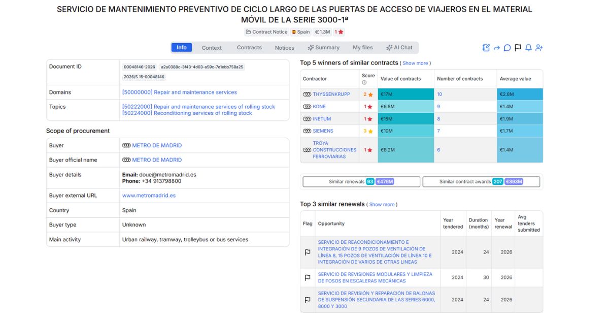 SERVICIO DE MANTENIMIENTO PREVENTIVO DE CICLO LARGO DE LAS PUERTAS DE ACCESO DE VIAJEROS EN EL MATERIAL MÓVIL DE LA SERIE 3000-1ª