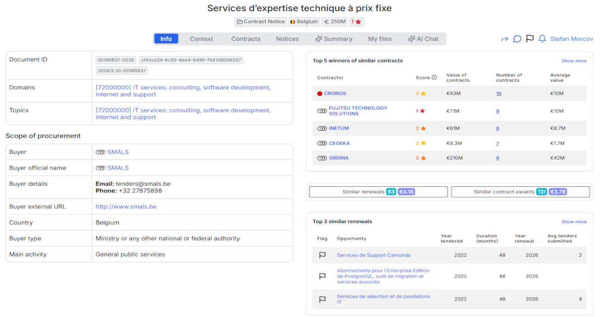 SMALS Launches - €250 Million IT Technical Expertise Framework