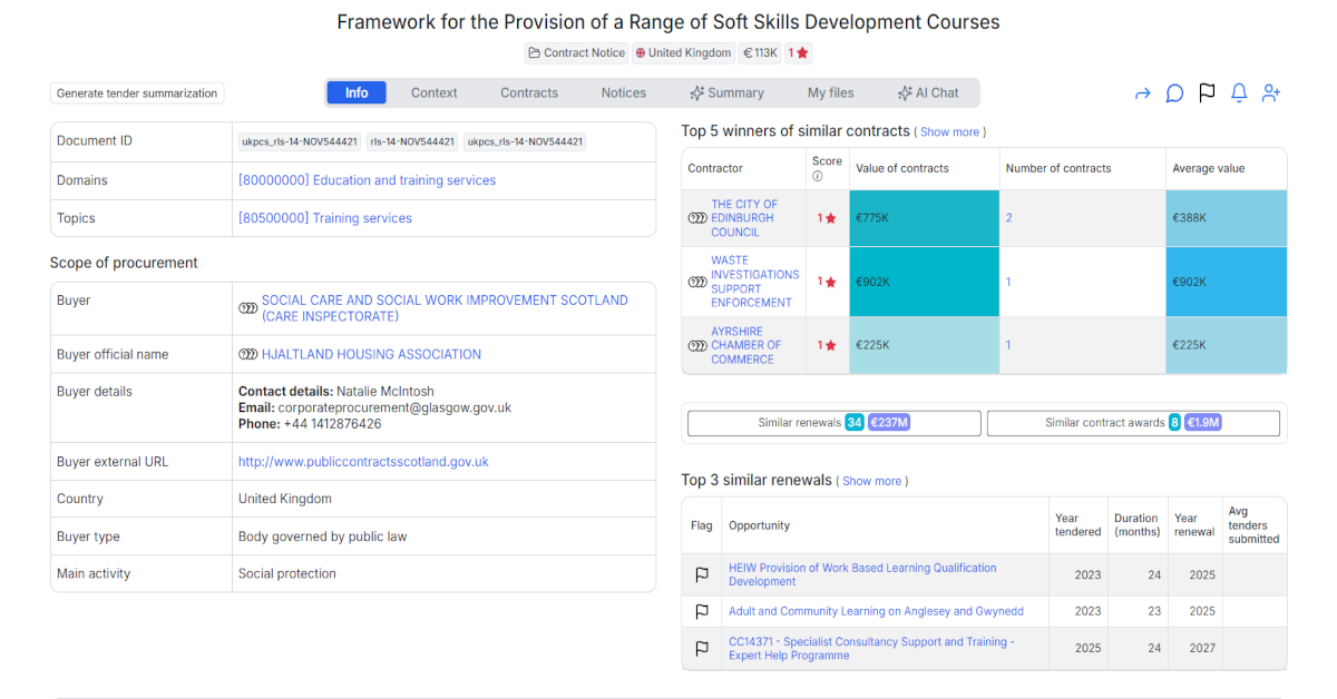 Scotlands Care Inspectorate Seeks - €113,000 Framework for Soft Skills Training Delivery