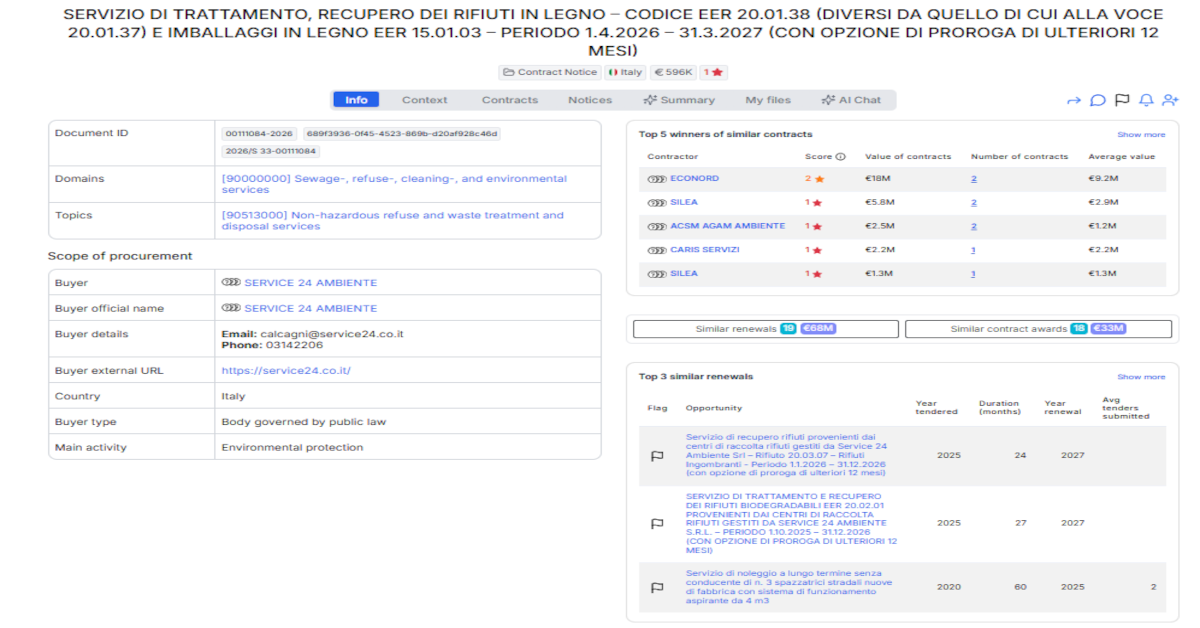 Service 24 Ambiente Launches-€595,700 Wood Waste Treatment and Recovery Services Tender in Como