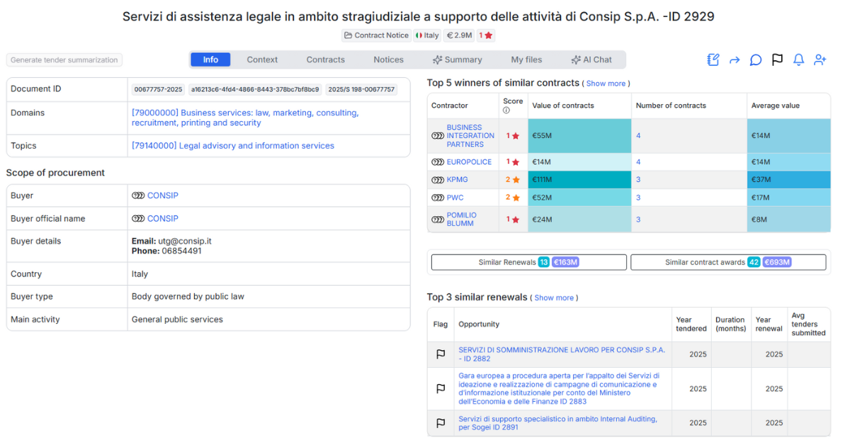 Servizi di assistenza legale in ambito stragiudiziale a supporto delle attività di Consip S.p.A. -ID 2929