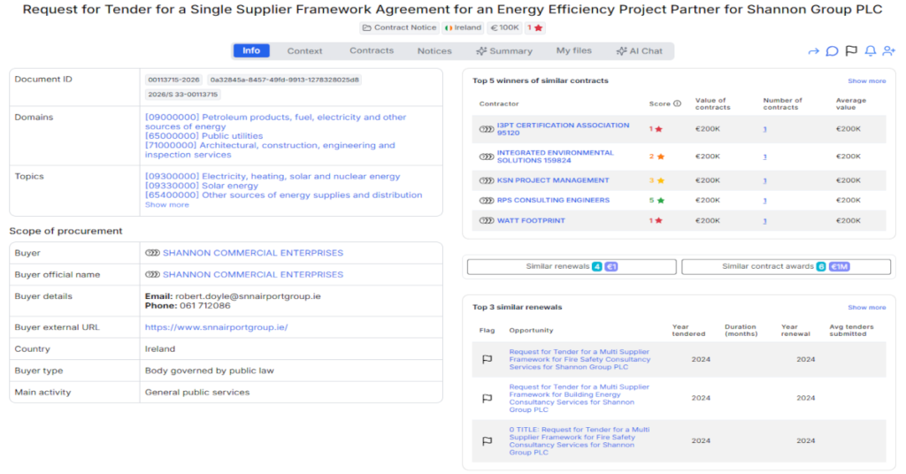 Shannon Commercial Enterprises Launches €100,000 Energy Efficiency Project Partner Framework Public Tender