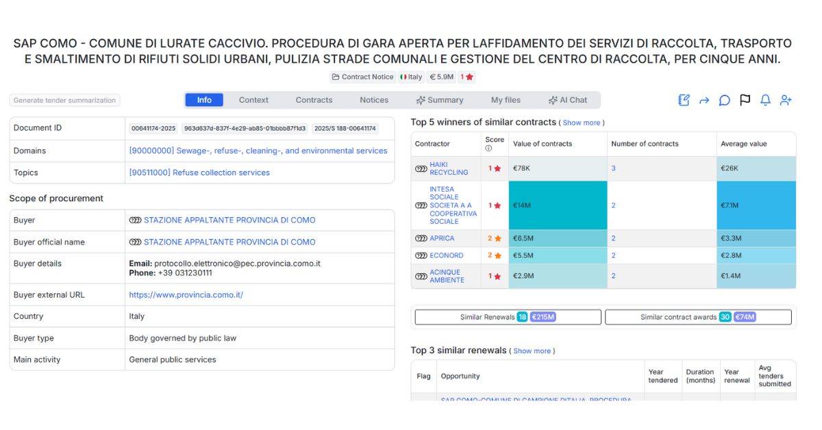 SAP COMO - COMUNE DI LURATE CACCIVIO. PROCEDURA DI GARA APERTA PER LAFFIDAMENTO DEI SERVIZI DI RACCOLTA, TRASPORTO E SMALTIMENTO DI RIFIUTI SOLIDI URBANI, PULIZIA STRADE COMUNALI E GESTIONE DEL CENTRO DI RACCOLTA, PER CINQUE ANNI.