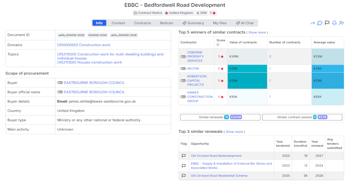 UK Eastbourne Borough Council Construction Tender - £30 Million Mixed-Use Housing Development