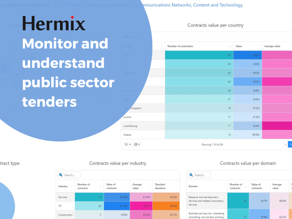 Hermix: monitor and understand public sector tenders