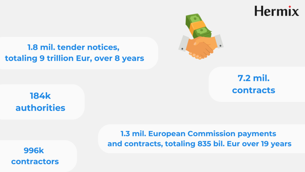 Hermix analyzes public sector sales data