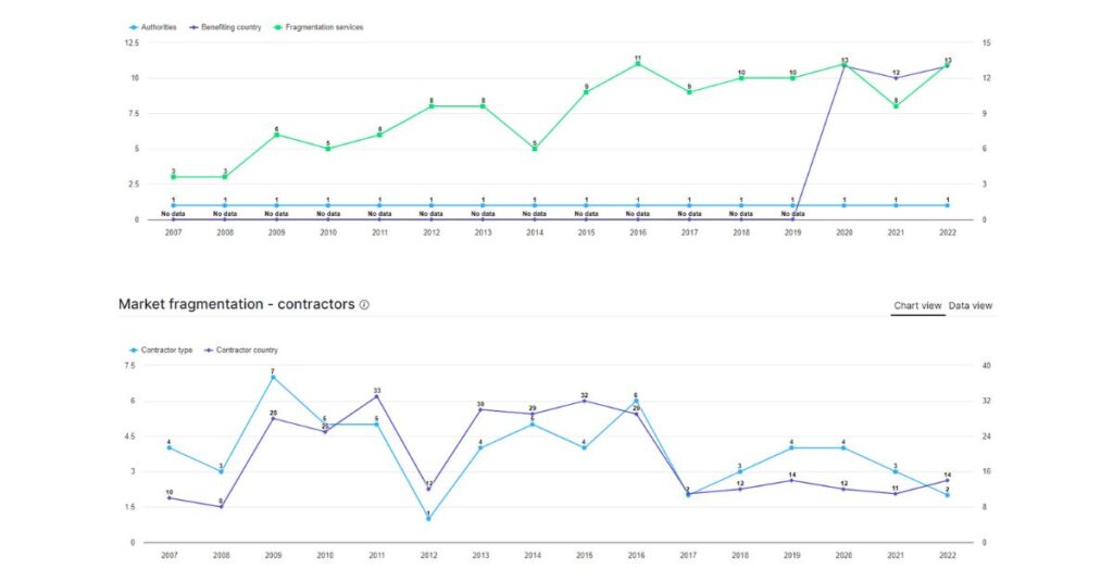 Win public contracts, with tender monitoring and market intelligence based on AI