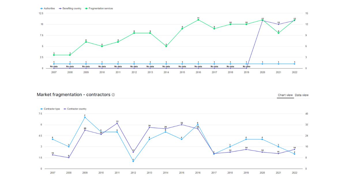 Win public contracts, with tender monitoring and market intelligence based on AI