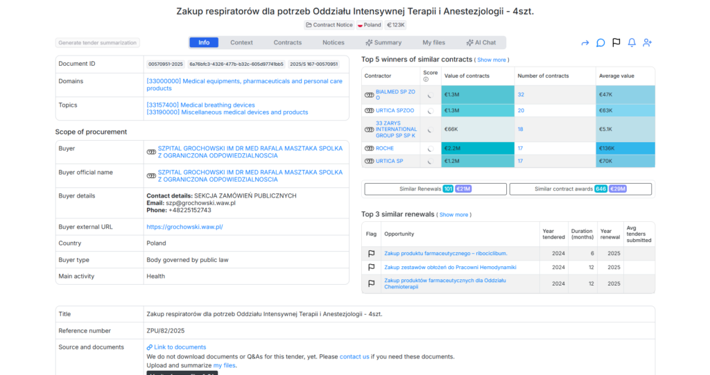 Szpital Grochowski Medical Ventilators Procurement – €122,644 Medical Equipment Tender Analysis